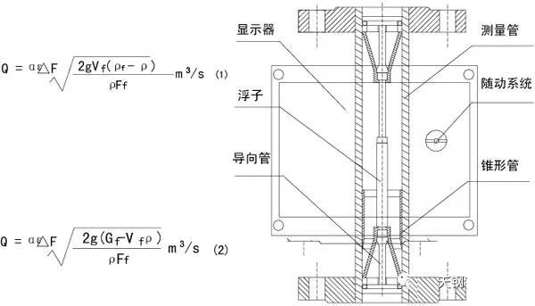 浮子式流量計工作原理圖