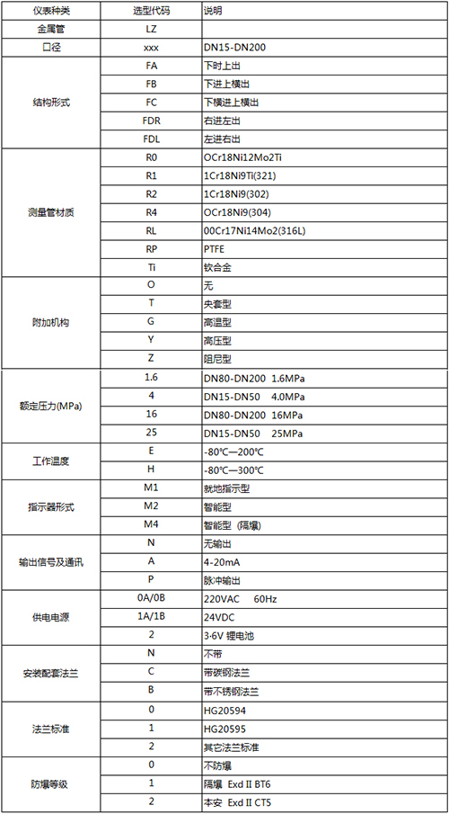 數顯金屬管浮子流量計規格選型表