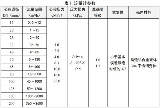 天然氣旋進旋渦流量計口徑流量范圍表