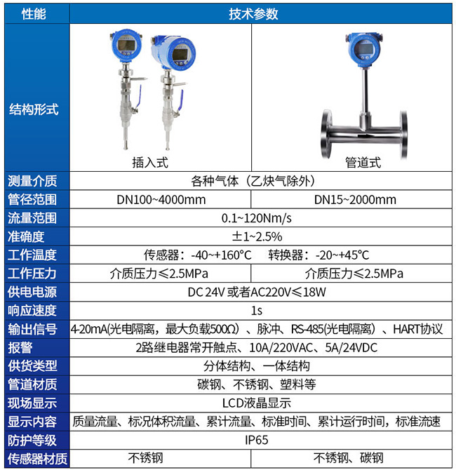 鍋爐用熱式質量流量計技術參數對照表