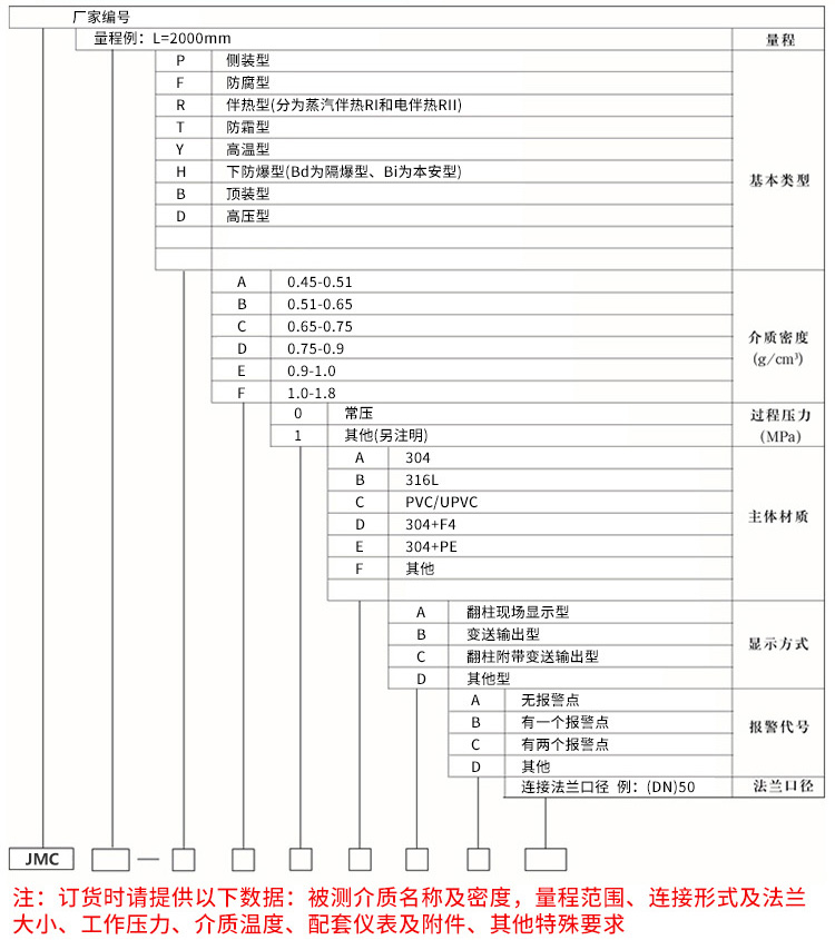 高壓磁翻板液位計規格選型表