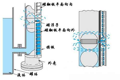 硝酸液位計工作原理圖