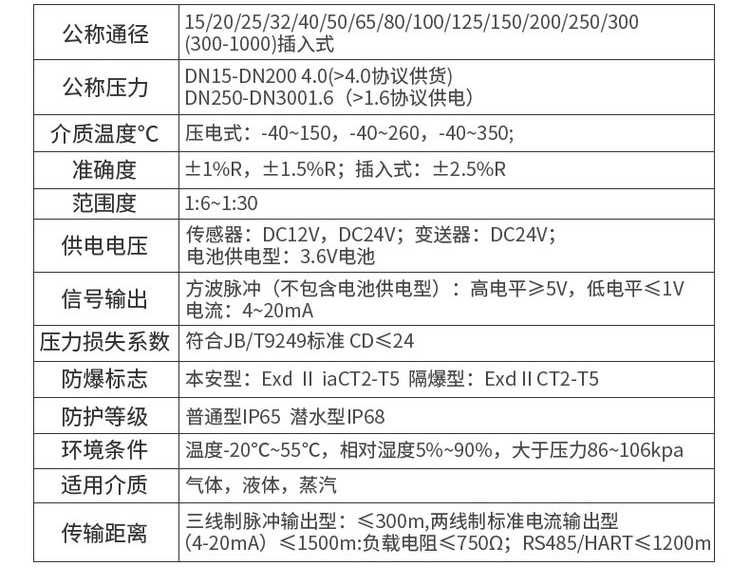 蒸汽流量計技術參數對照表