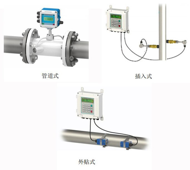 超聲波流量計安裝方式分類圖