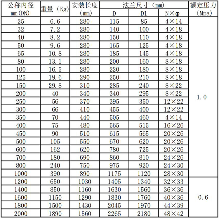 熱式氣體質(zhì)量流量計管段式外形尺寸表