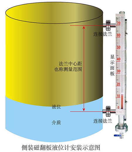 uhz磁浮子液位計側裝式安裝示意圖