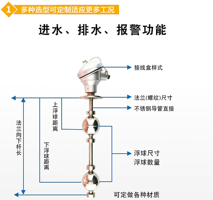 連桿浮球液位計結構圖