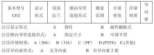 浮球滑輪式液位計選型參數對照表