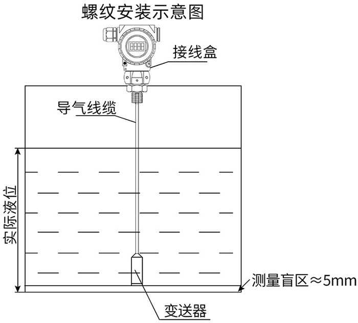 法蘭式靜壓式液位計螺紋安裝示意圖