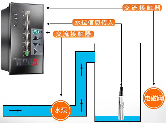 水池投入式液位計(jì)工作原理圖