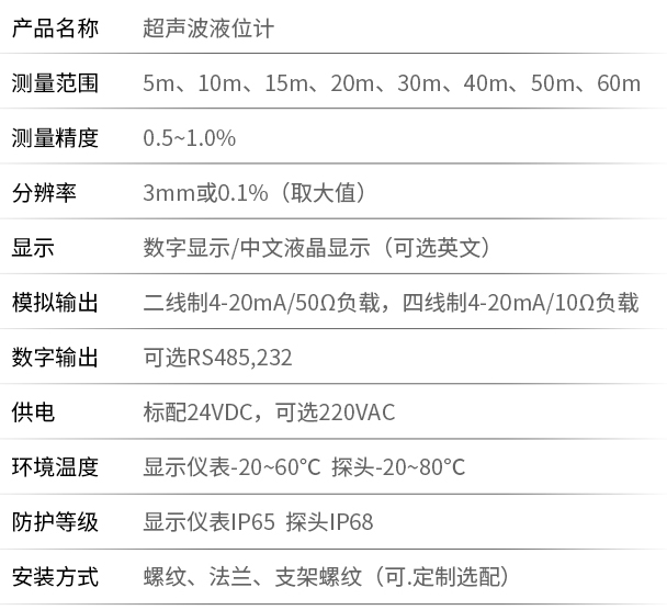 智能型超聲波液位計技術參數表