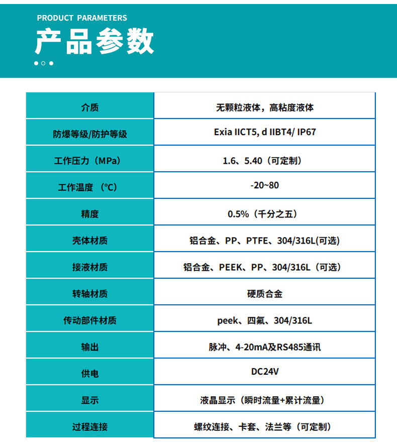 精密數顯圓齒輪流量計基本參數表