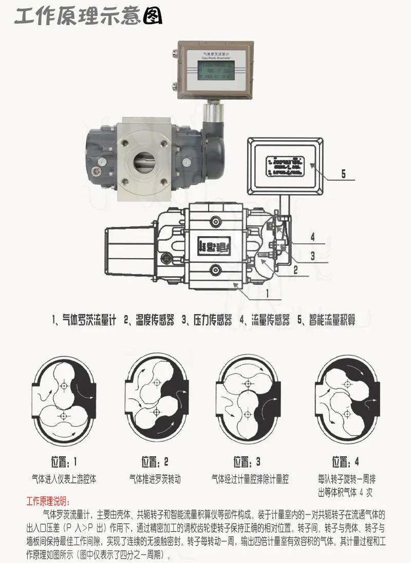 ic卡氣體羅茨流量計工作原理圖