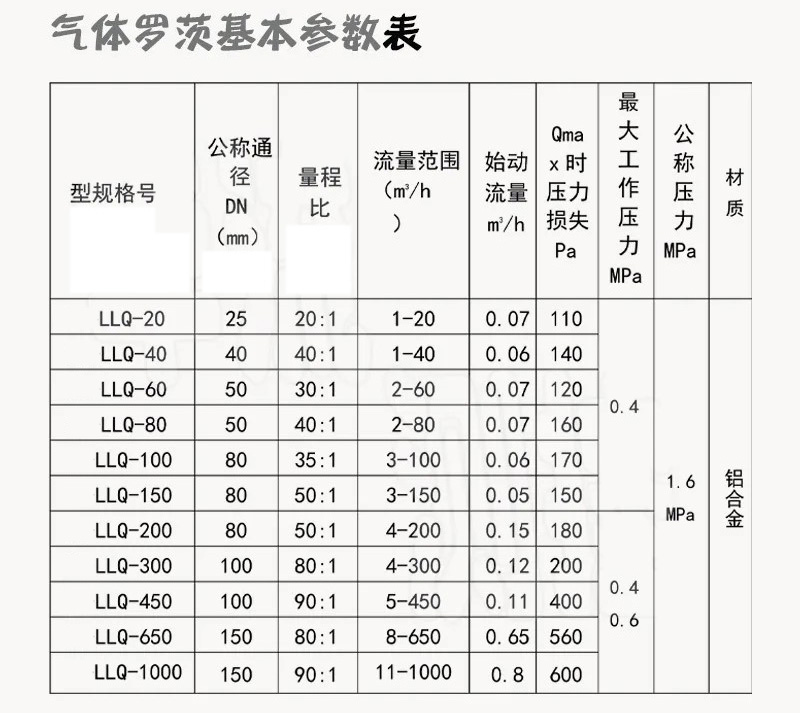 ic卡氣體羅茨流量計技術參數對照表