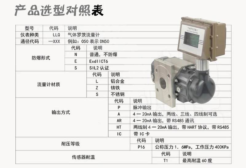 ic卡氣體羅茨流量計選型對照表