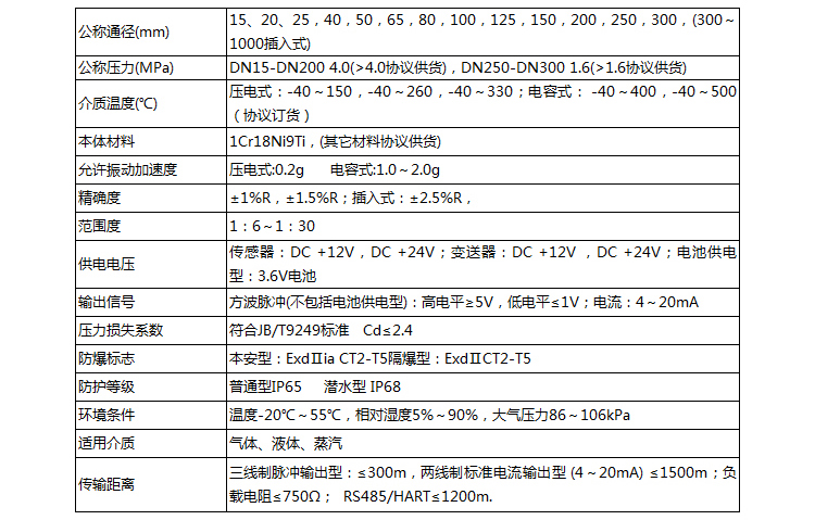 沼氣流量計技術參數