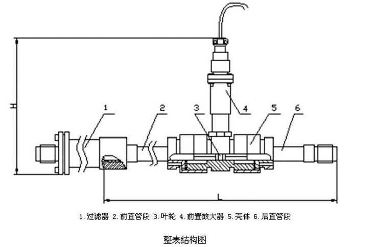 酒精流量計(jì)整表結(jié)構(gòu)圖