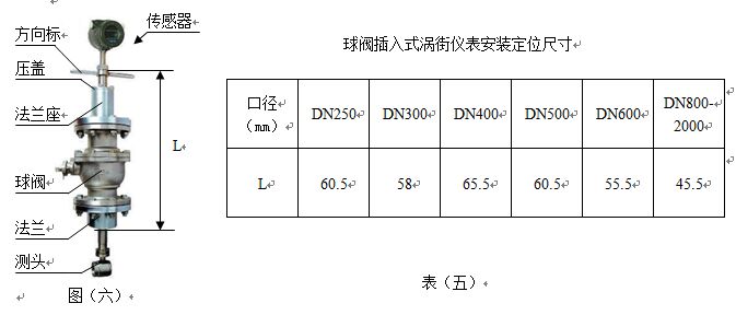 插入式衛(wèi)生型渦街流量計外形尺寸