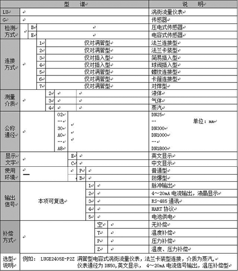 衛(wèi)生型渦街流量計選型樣譜表