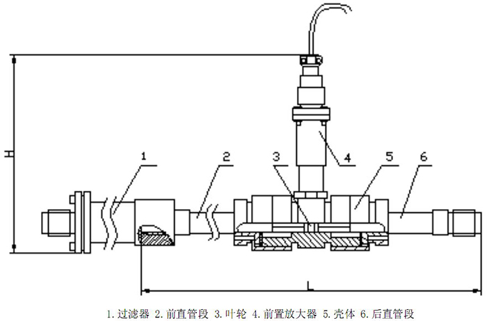 渦輪流量計4～10傳感器結構圖