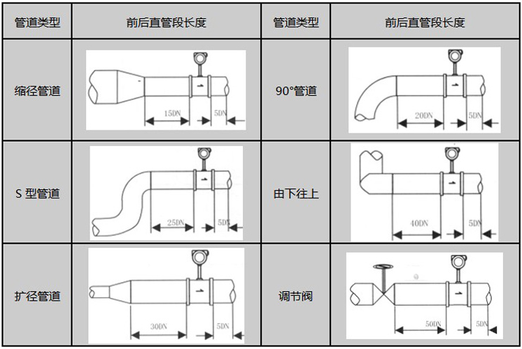 壓縮空氣計(jì)量表安裝注意事項(xiàng)圖示