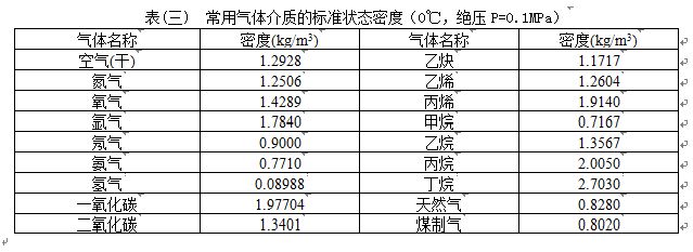 dn200蒸汽流量計氣體介質密度表