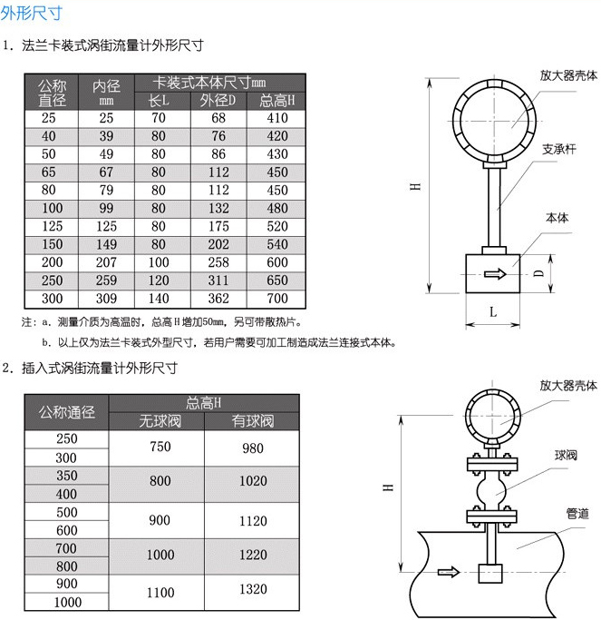 氧氣流量表結構尺寸對照表