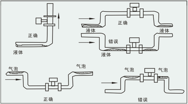 渦街流量計正確安裝圖