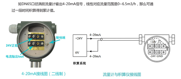 液體二氧化碳流量計4-20mA兩線制的配線設(shè)計圖