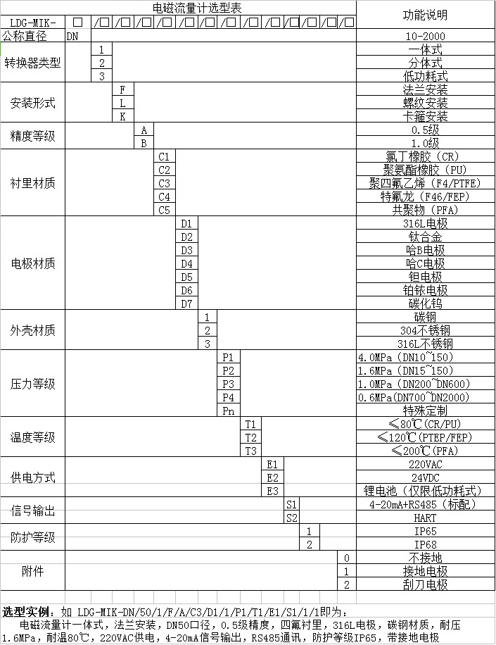 地下污水流量計外形尺寸對照表