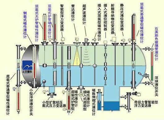 磁翻板液位計工作原理圖