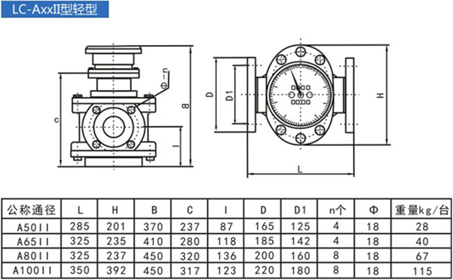 LC-AxxⅡ型柴油流量計(jì)結(jié)構(gòu)尺寸對(duì)照表