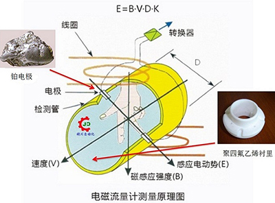 水處理流量計工作原理圖