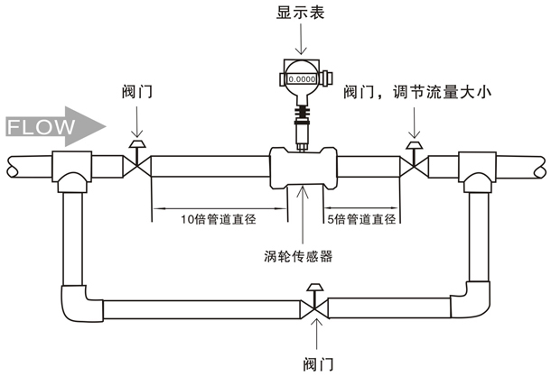 硅油流量計安裝注意事項