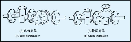 潤滑油流量計安裝圖