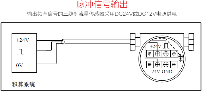 高溫氣體流量計脈沖信號輸出圖