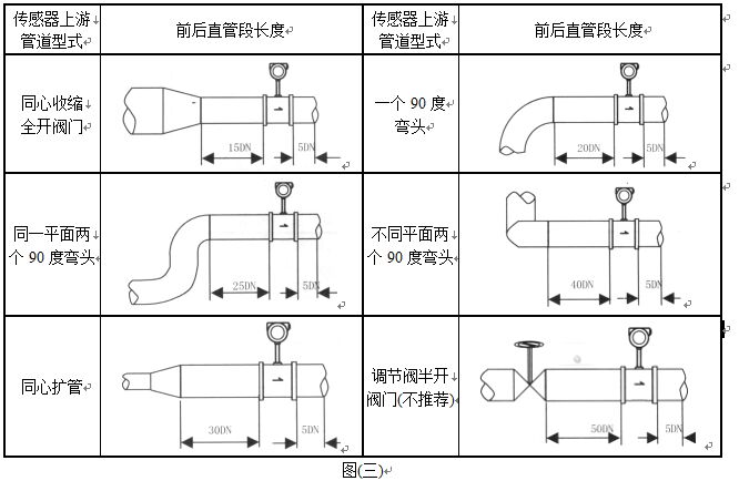 一體化蒸汽流量計安裝圖