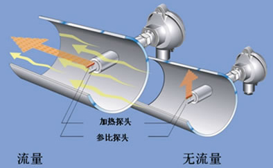 沼氣流量表工作原理圖