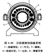 高溫電磁流量計分段繞制型勵磁系統圖