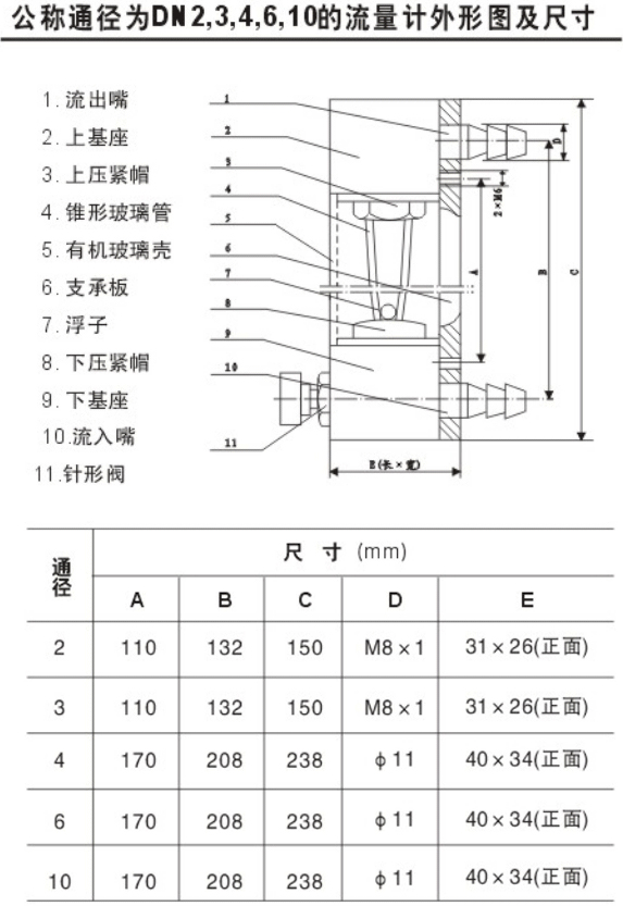 不銹鋼玻璃轉子流量計外形安裝尺寸圖