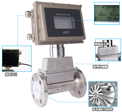 天然氣渦輪流量計工作原理圖