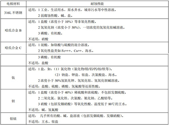 循環水流量計電*材料對照表