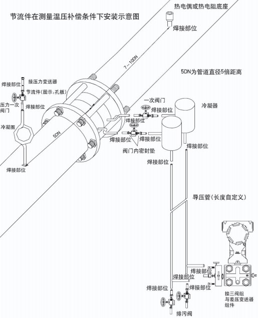 dn200孔板流量計節(jié)流件在溫壓補償安裝示意圖