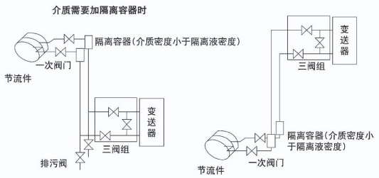 dn200孔板流量計液體安裝示意圖二