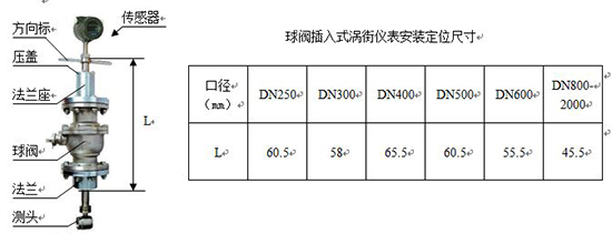 二氧化碳流量計外形尺寸對照表