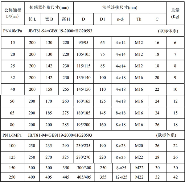 分體式電磁流量計尺寸對照表一