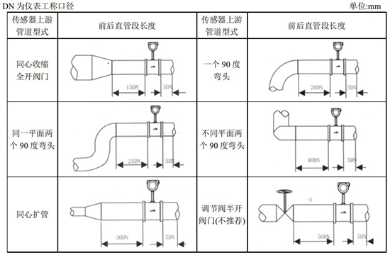 智能氣體流量計管道安裝圖