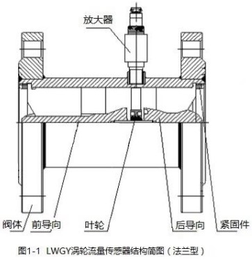 渦輪液體流量計法蘭型結(jié)構圖