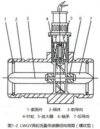 渦輪液體流量計螺紋型結(jié)構圖