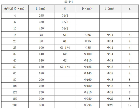 渦輪液體流量計外形尺寸對照表